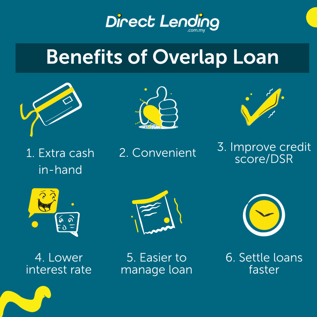 overlap loan to consolidate your debt