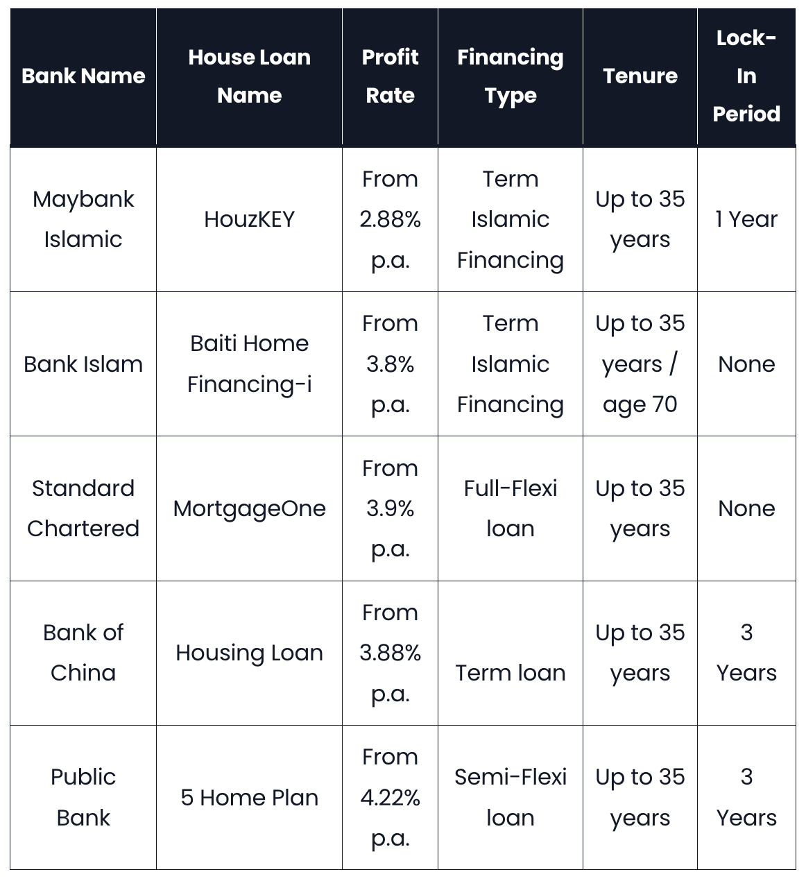 home loan interest rate