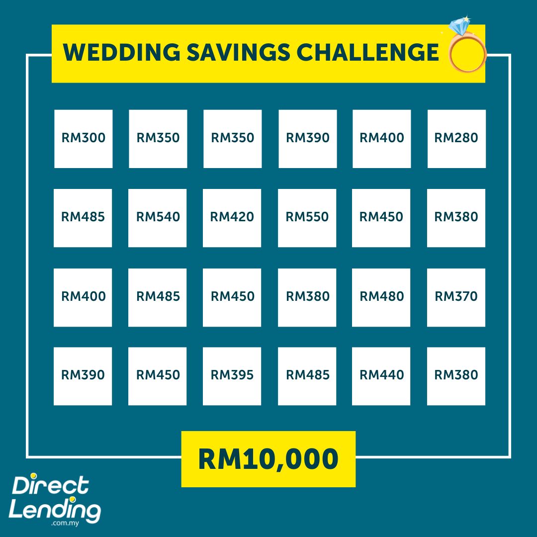 how to save money for wedding